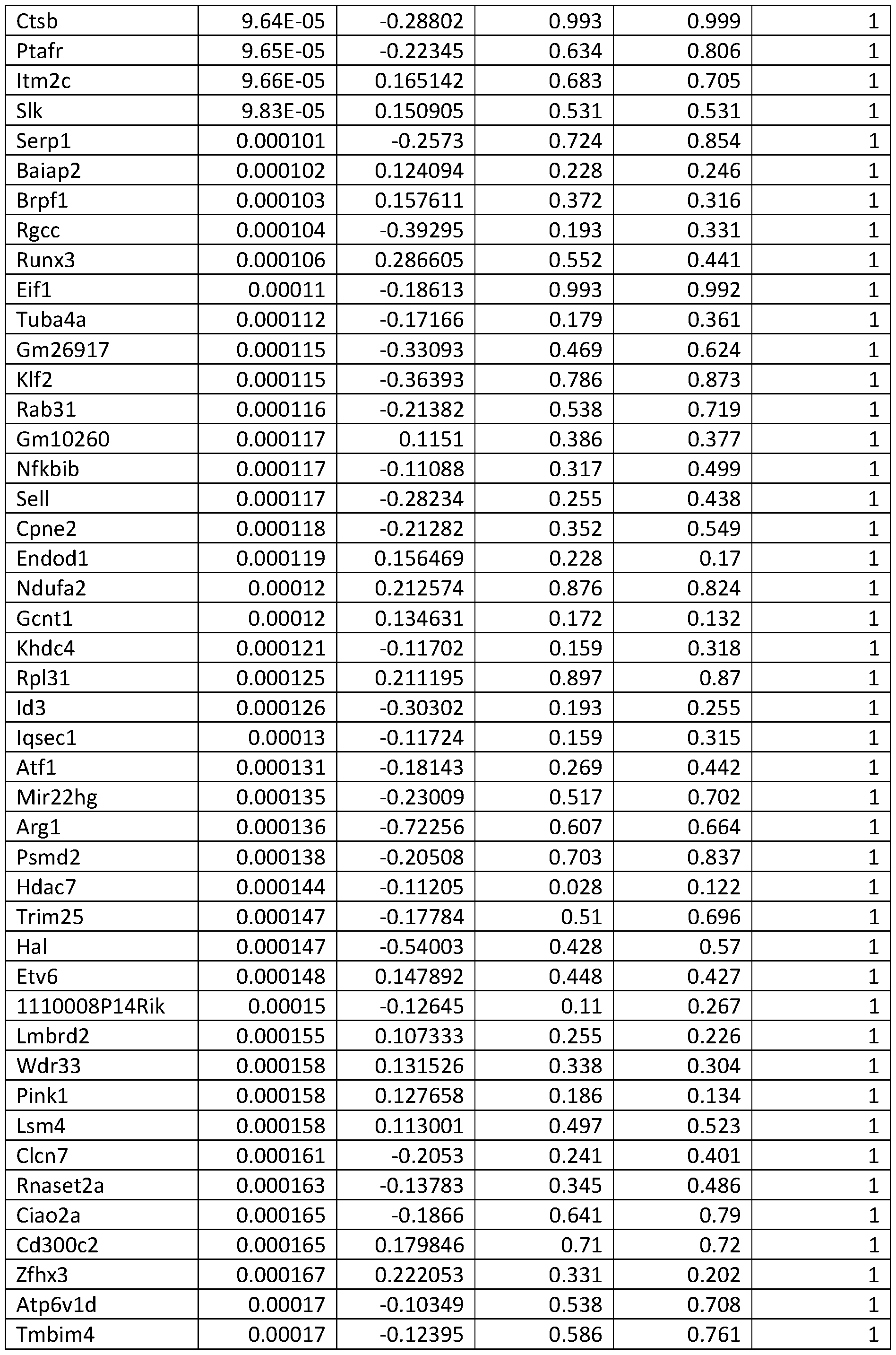 Figure imgf000139_0001