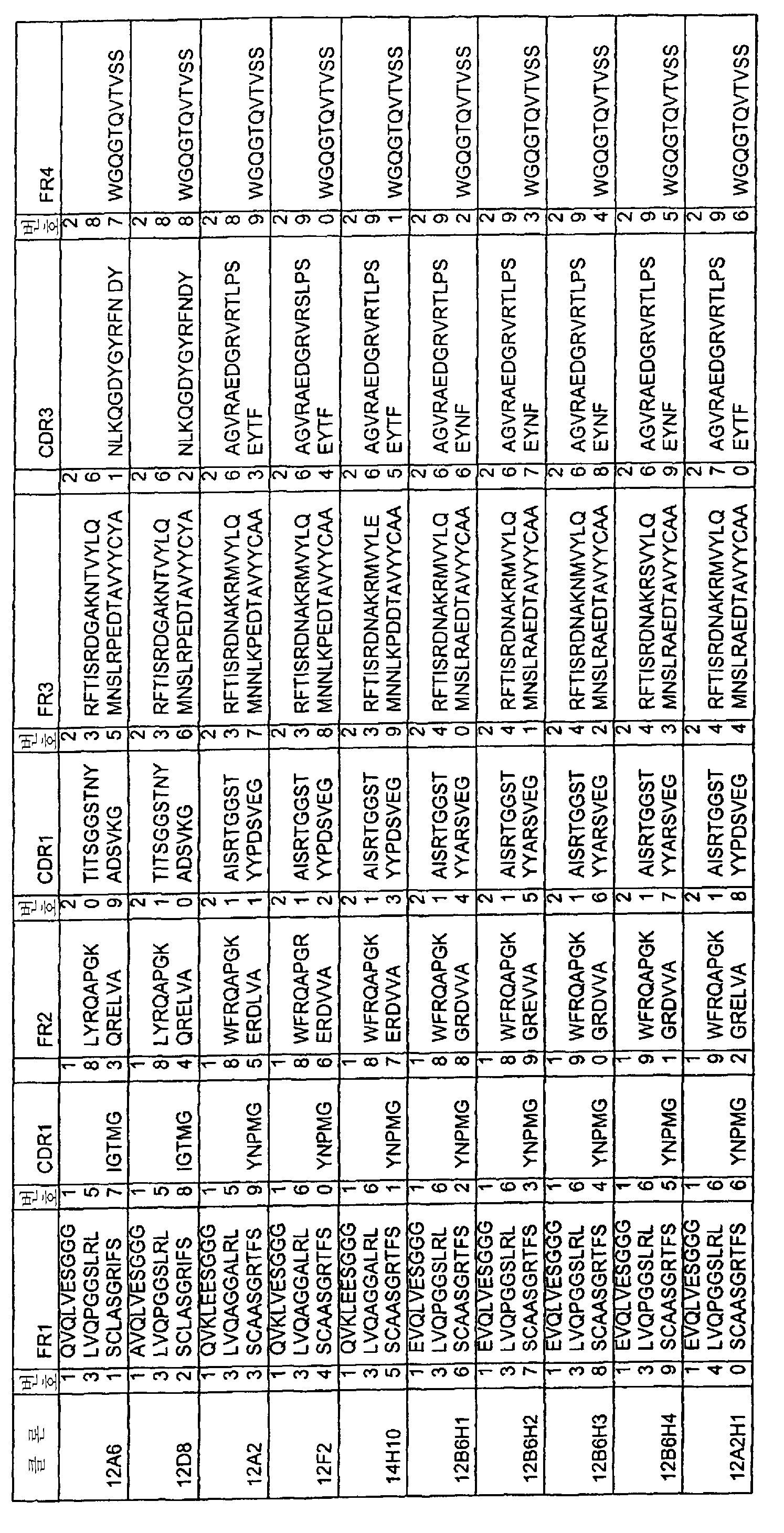 Figure 112007090411882-pct00002