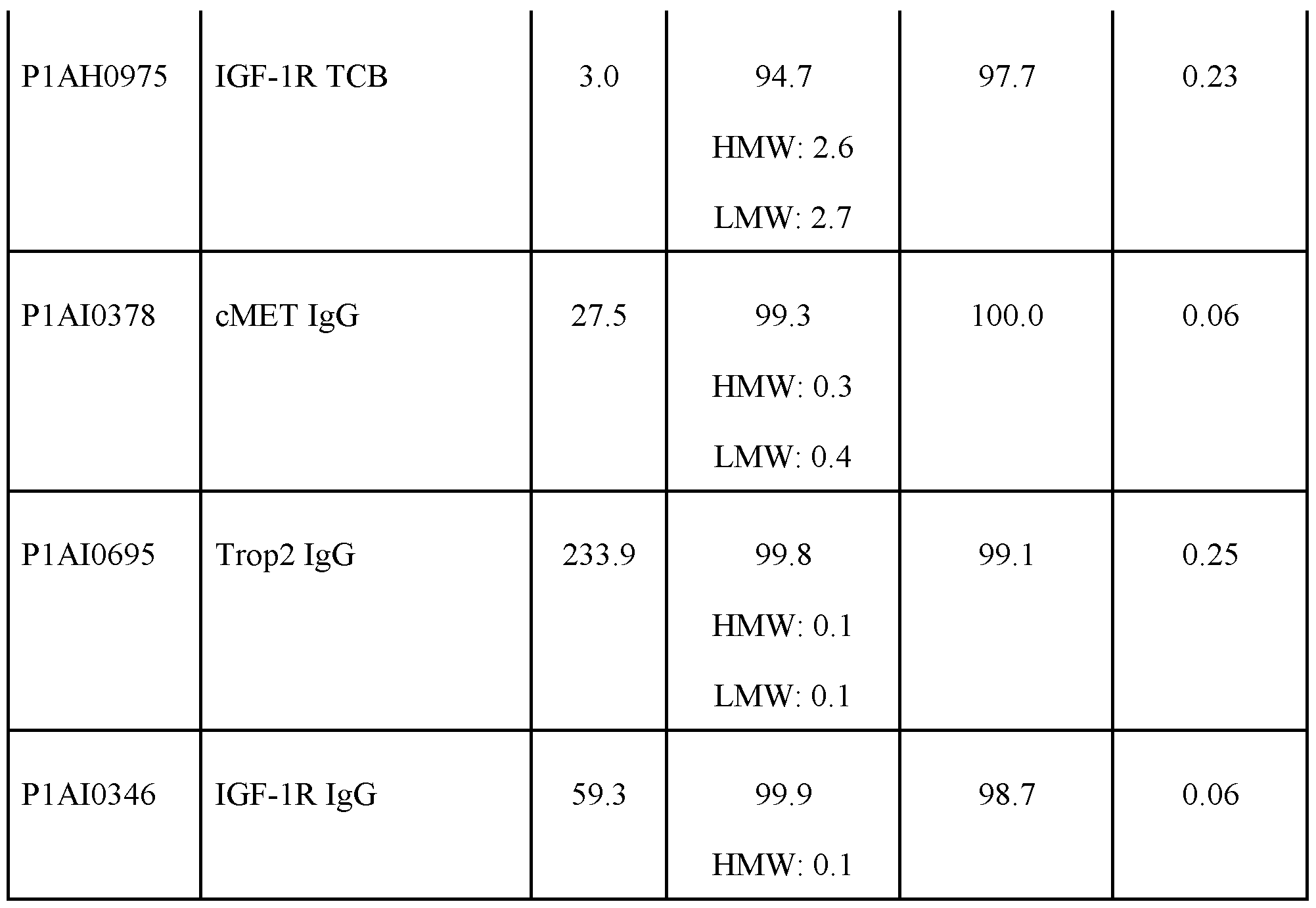 Figure imgf000136_0001