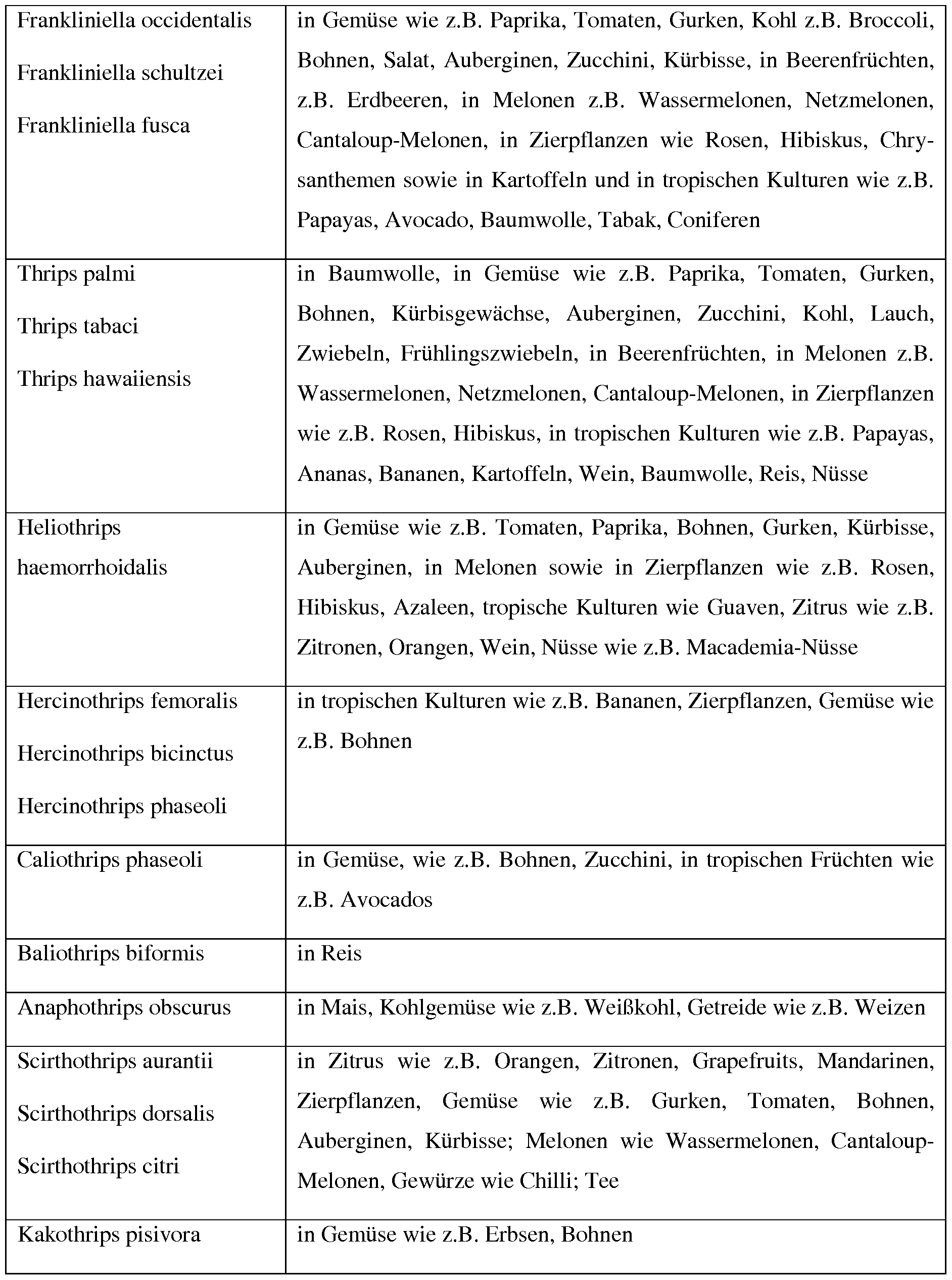Figure imgf000031_0001