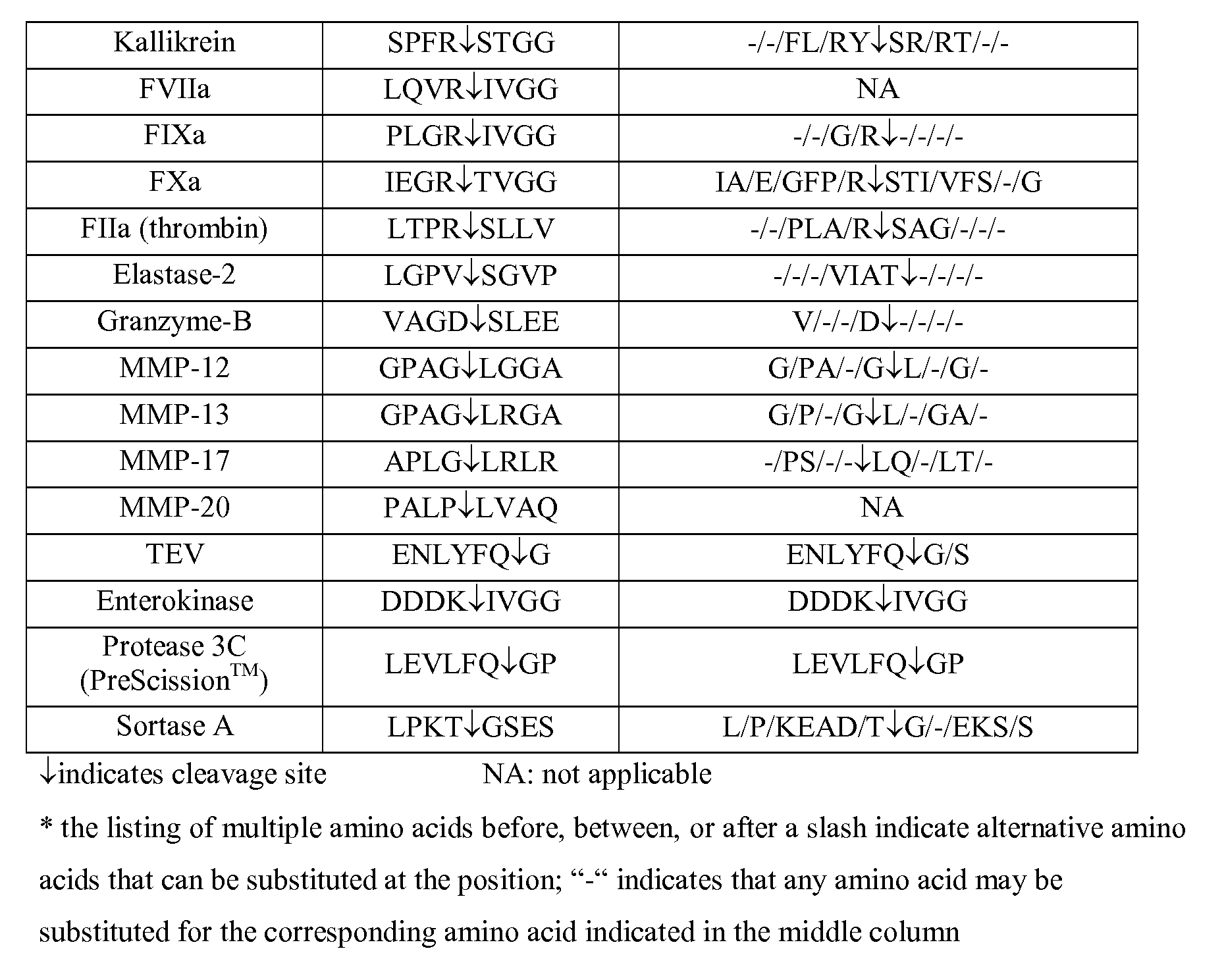 Figure imgf000073_0001