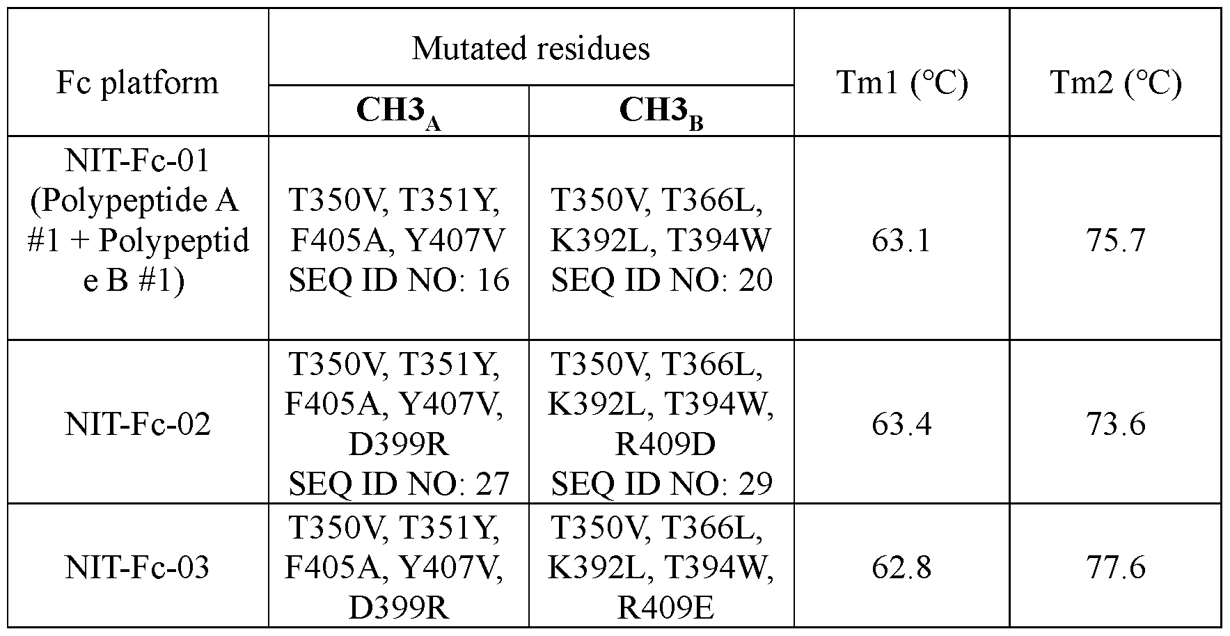 Figure imgf000094_0001