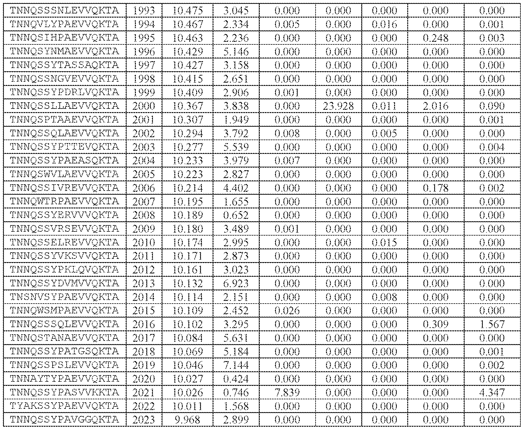Figure imgf000242_0001