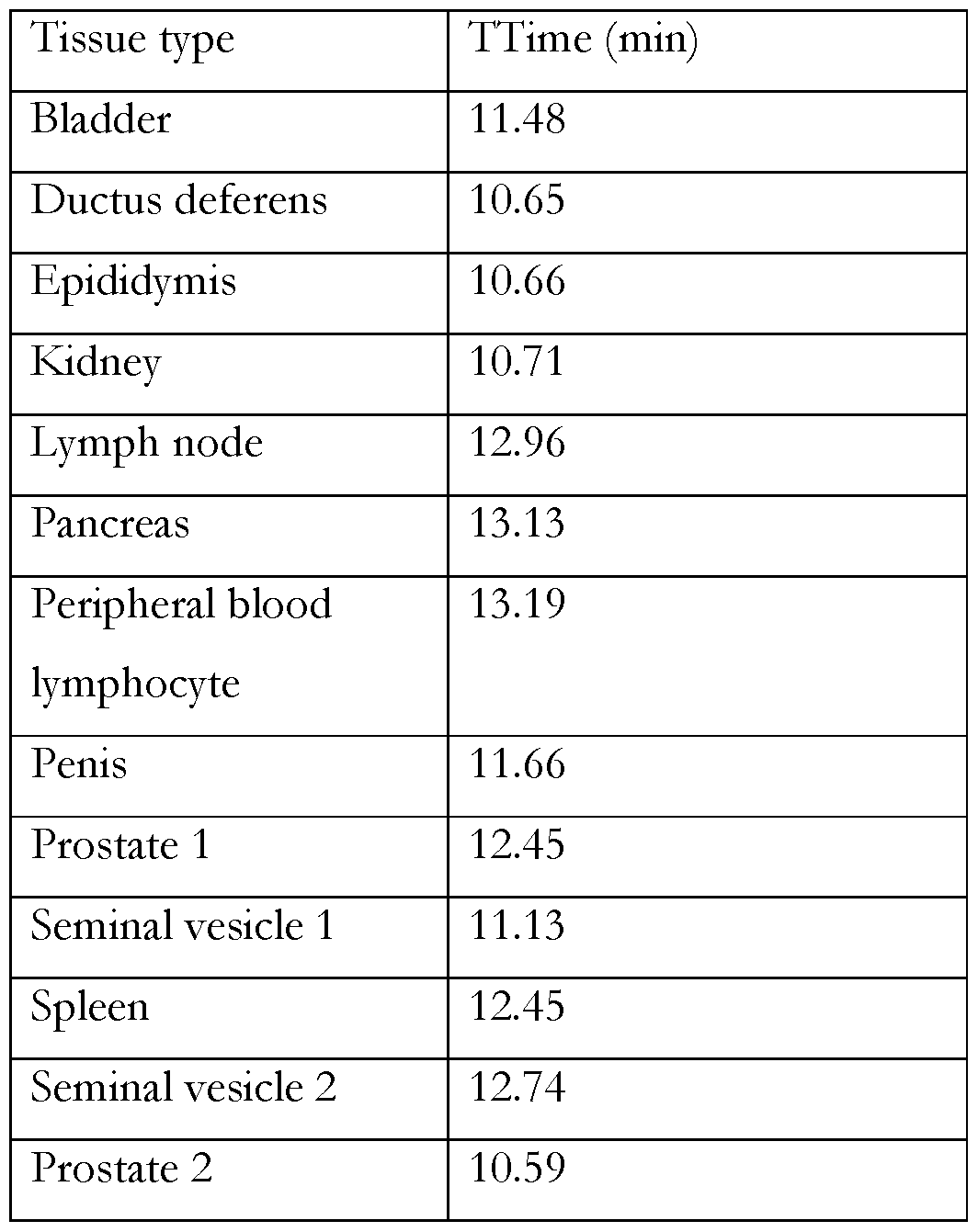 Figure imgf000054_0001
