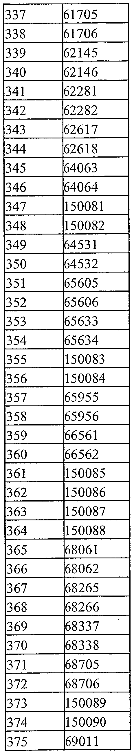 Figure imgf000268_0001