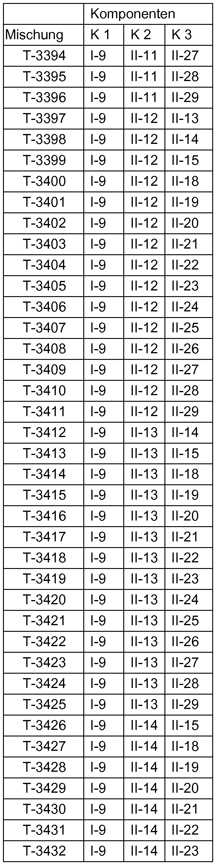Figure imgf000128_0002