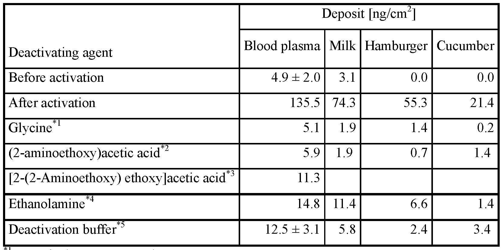 Figure imgf000018_0001