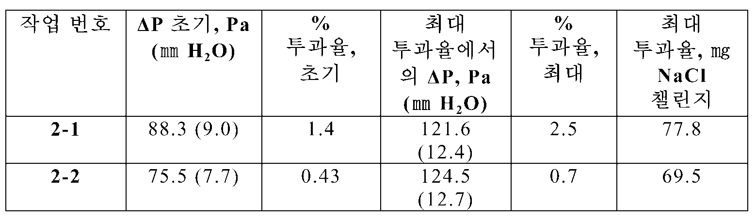 Figure 112009005864534-pct00005
