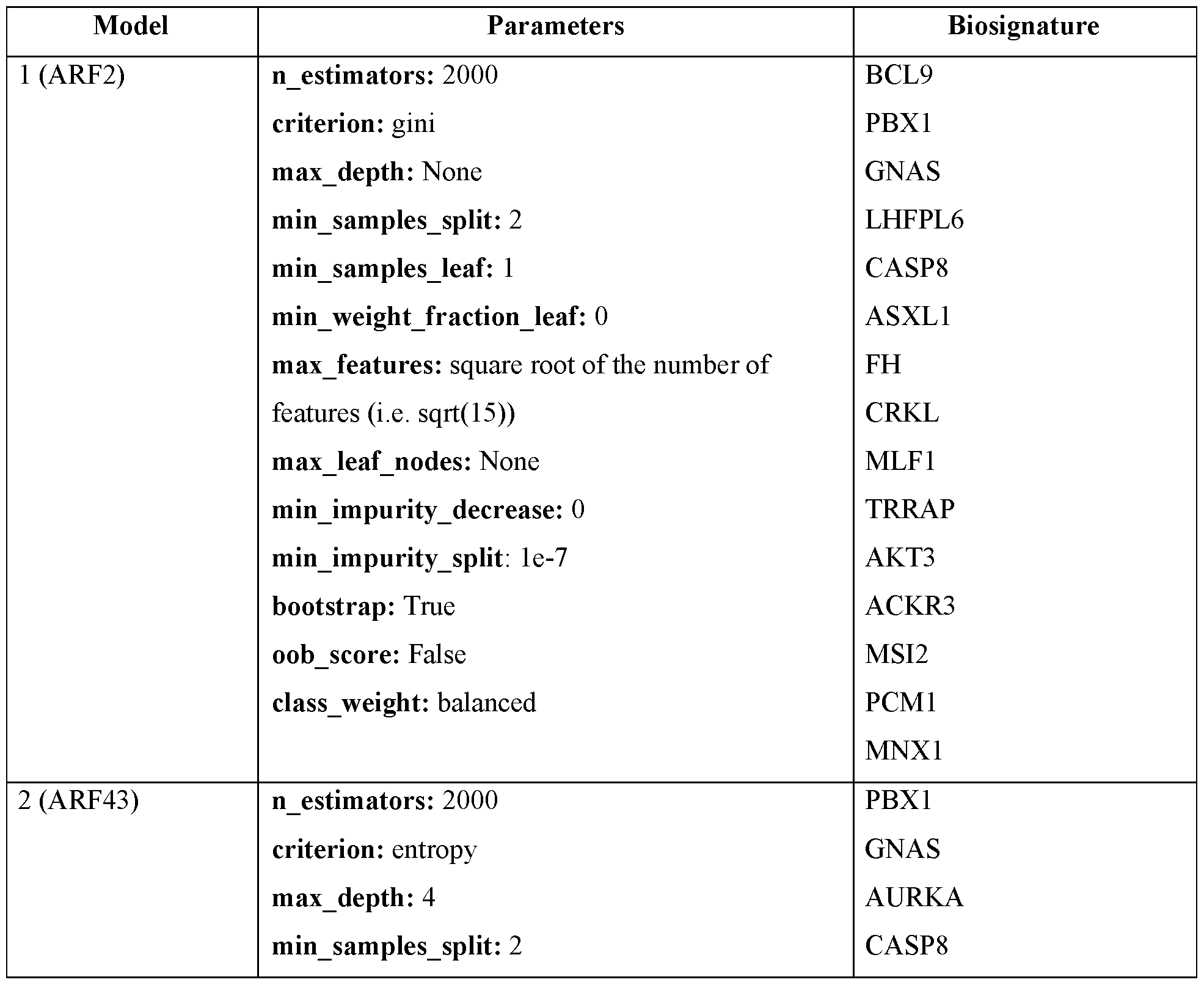 Figure imgf000139_0001