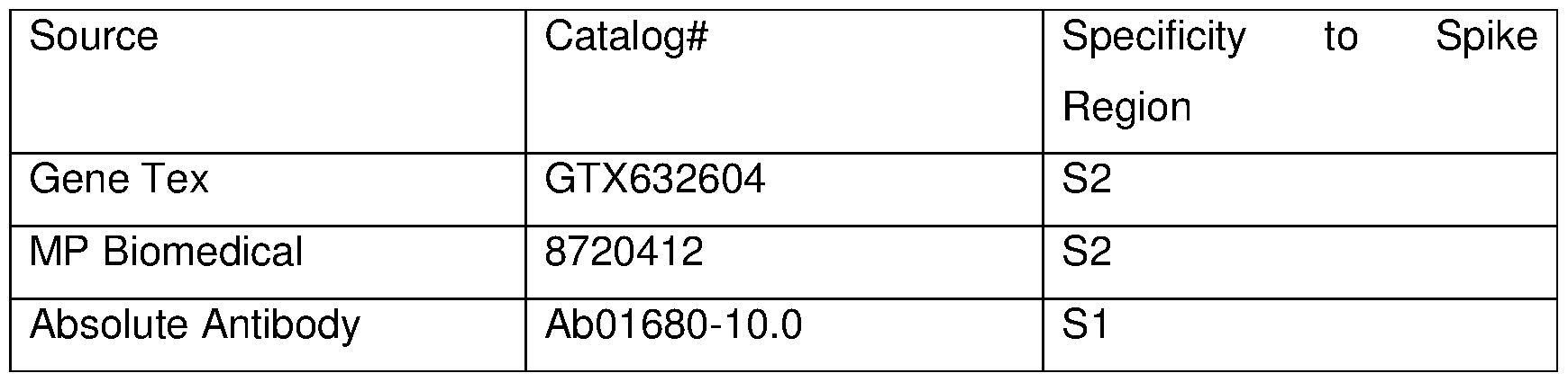 Figure imgf000085_0001