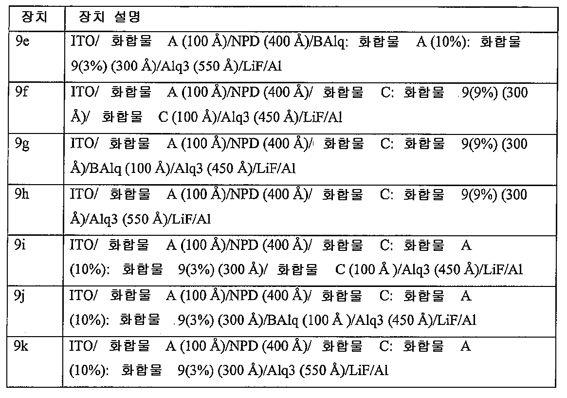 Figure 112009059378959-PCT00109