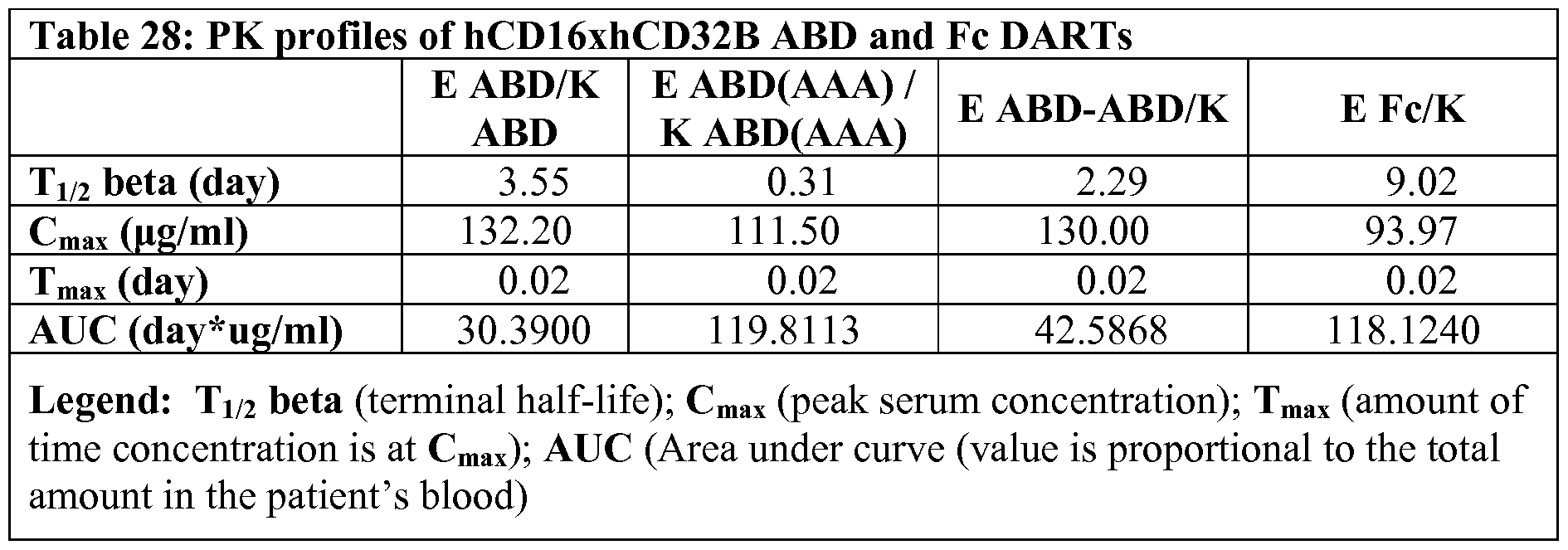 Figure imgf000274_0002