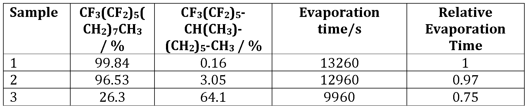 Figure imgf000017_0002