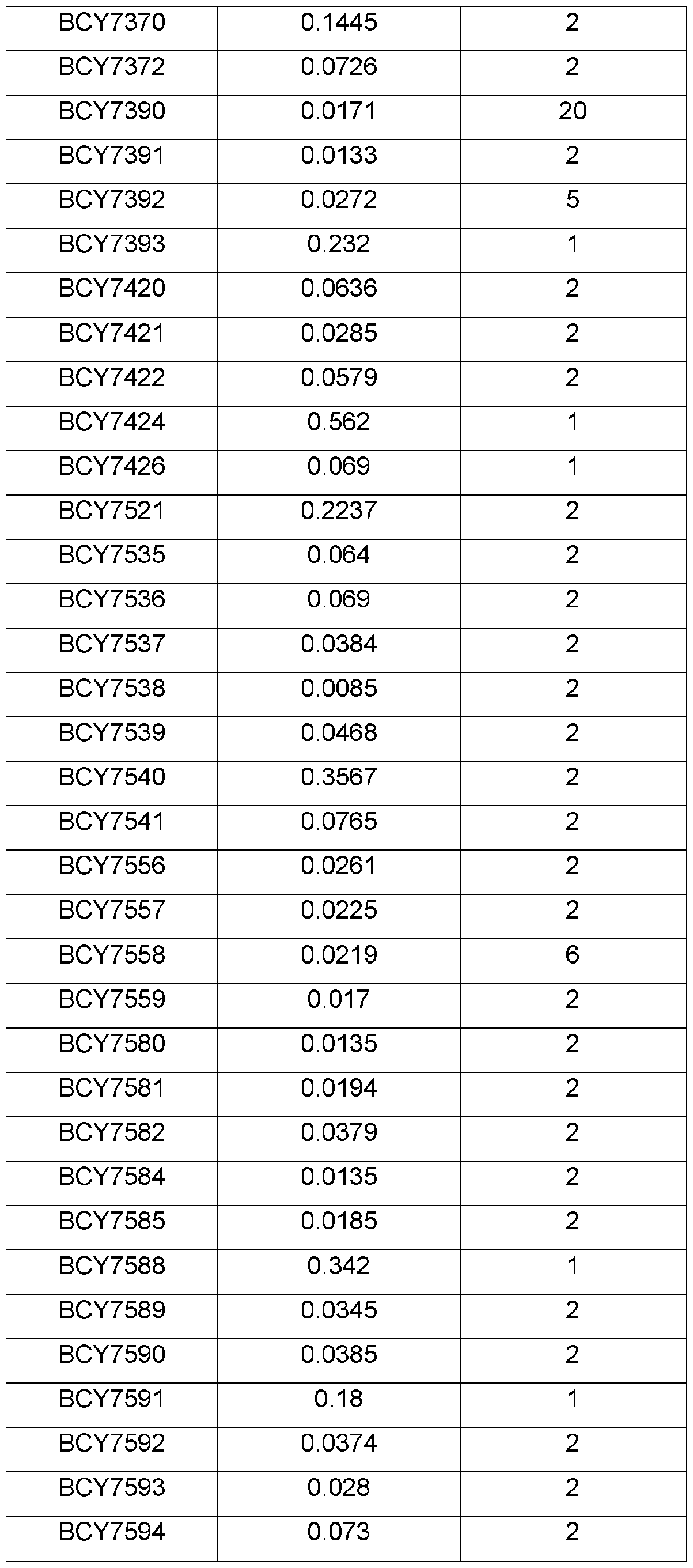 Figure imgf000115_0001