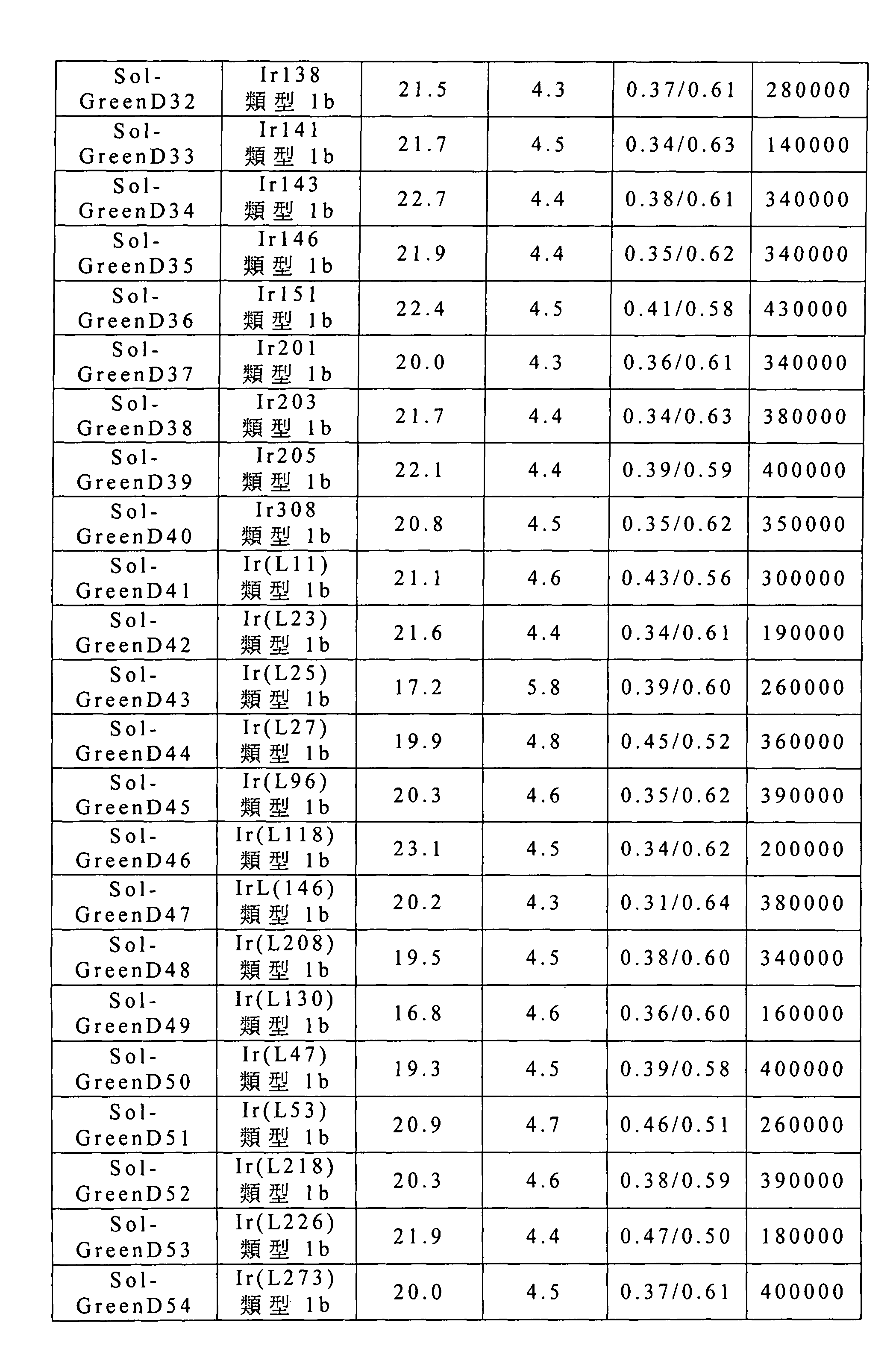 Figure 105102876-A0202-12-0432-462