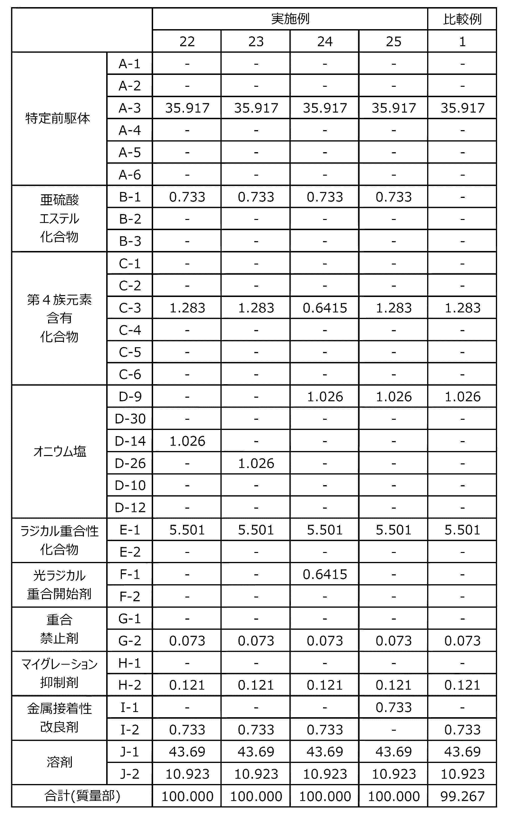 Figure JPOXMLDOC01-appb-T000050