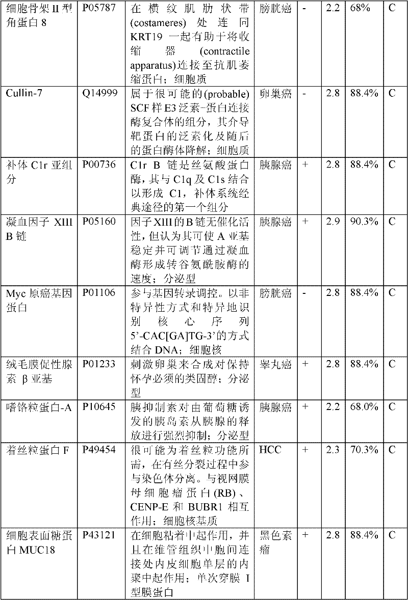 Figure BDA0000054185140000311