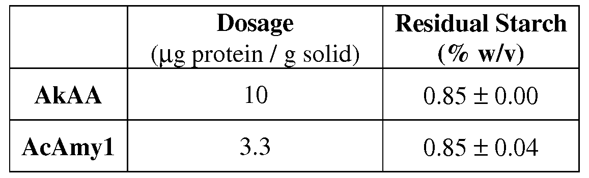 Figure imgf000083_0001