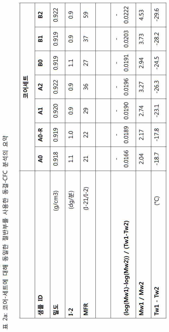 Figure 112021126075479-pat00008