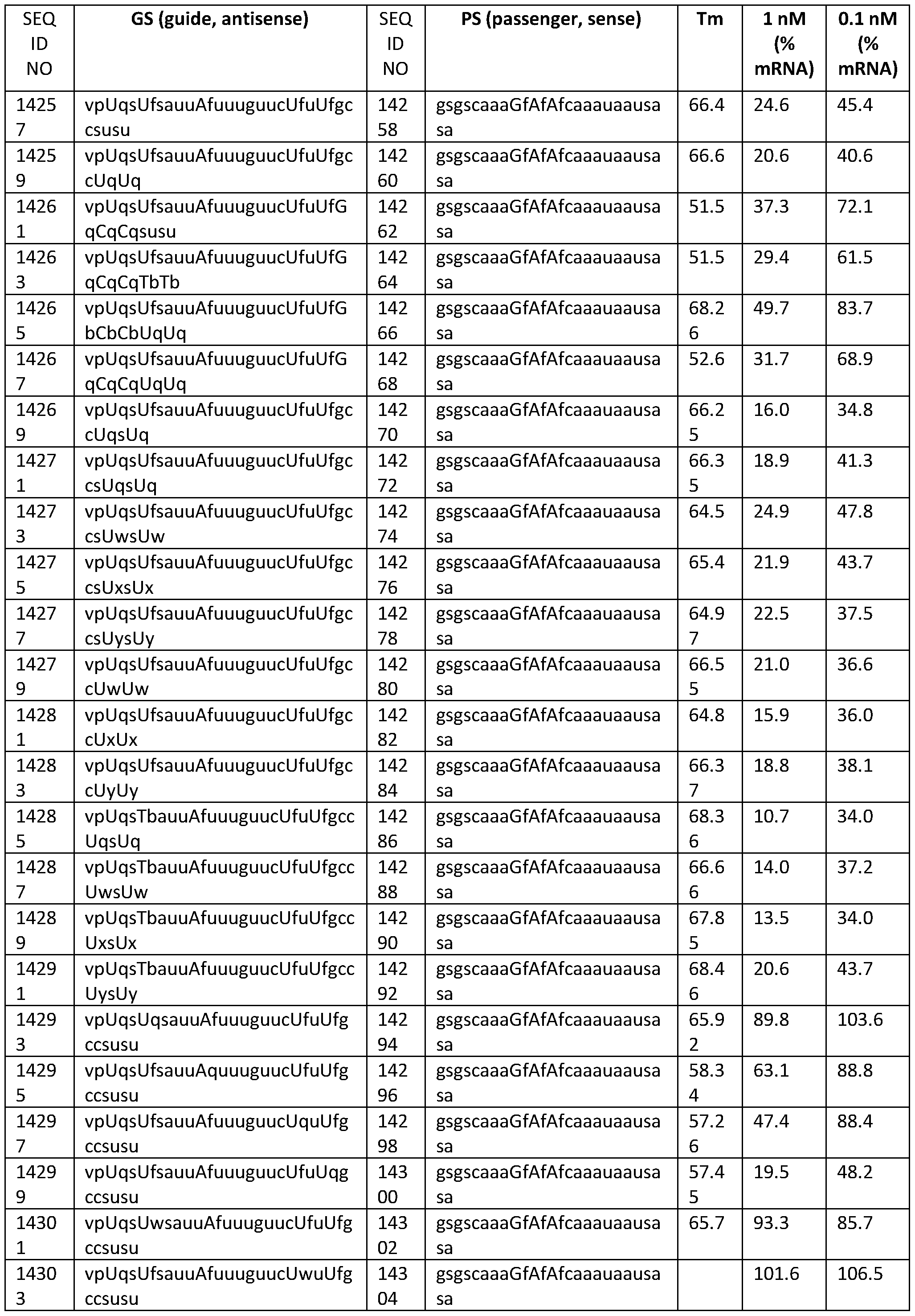 Figure imgf000132_0001