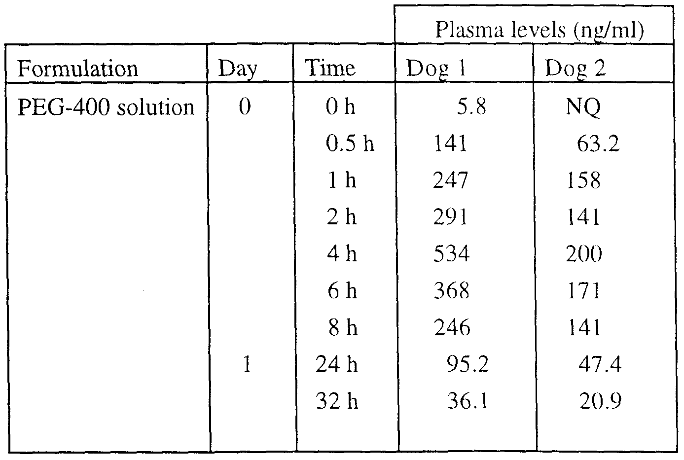 Figure imgf000030_0002
