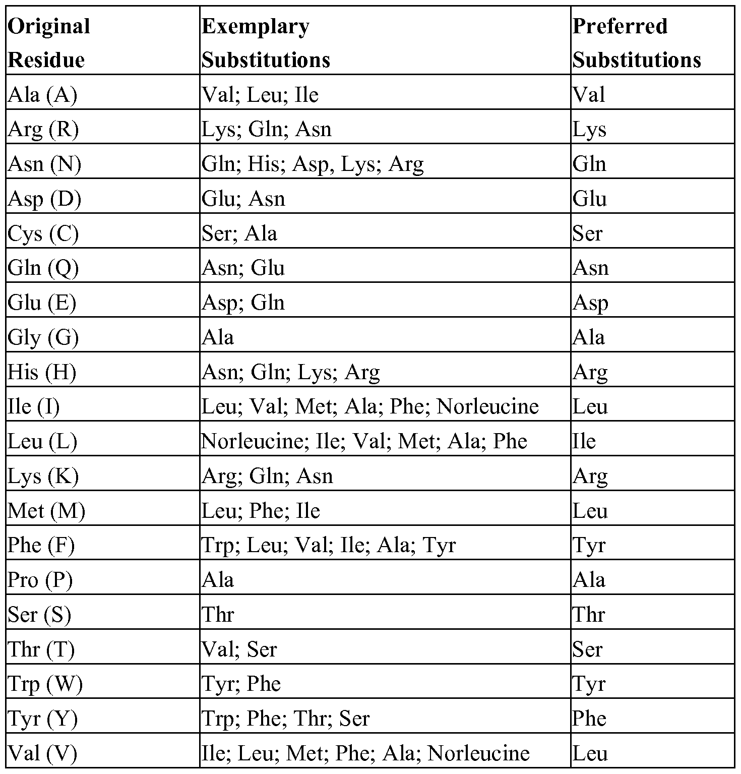 Figure imgf000020_0001