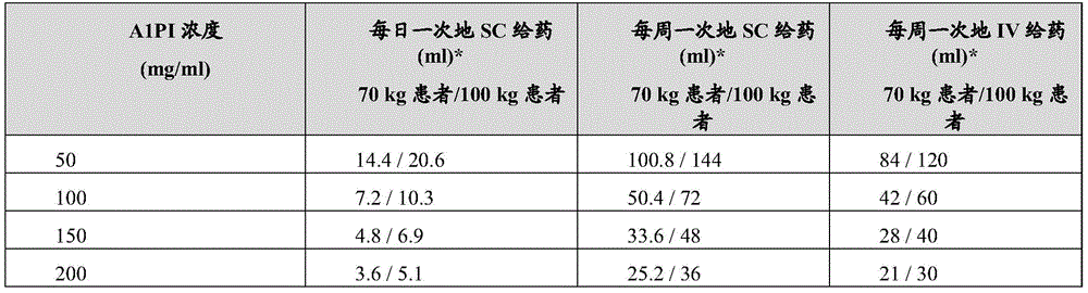 Figure BDA0002136738940000101