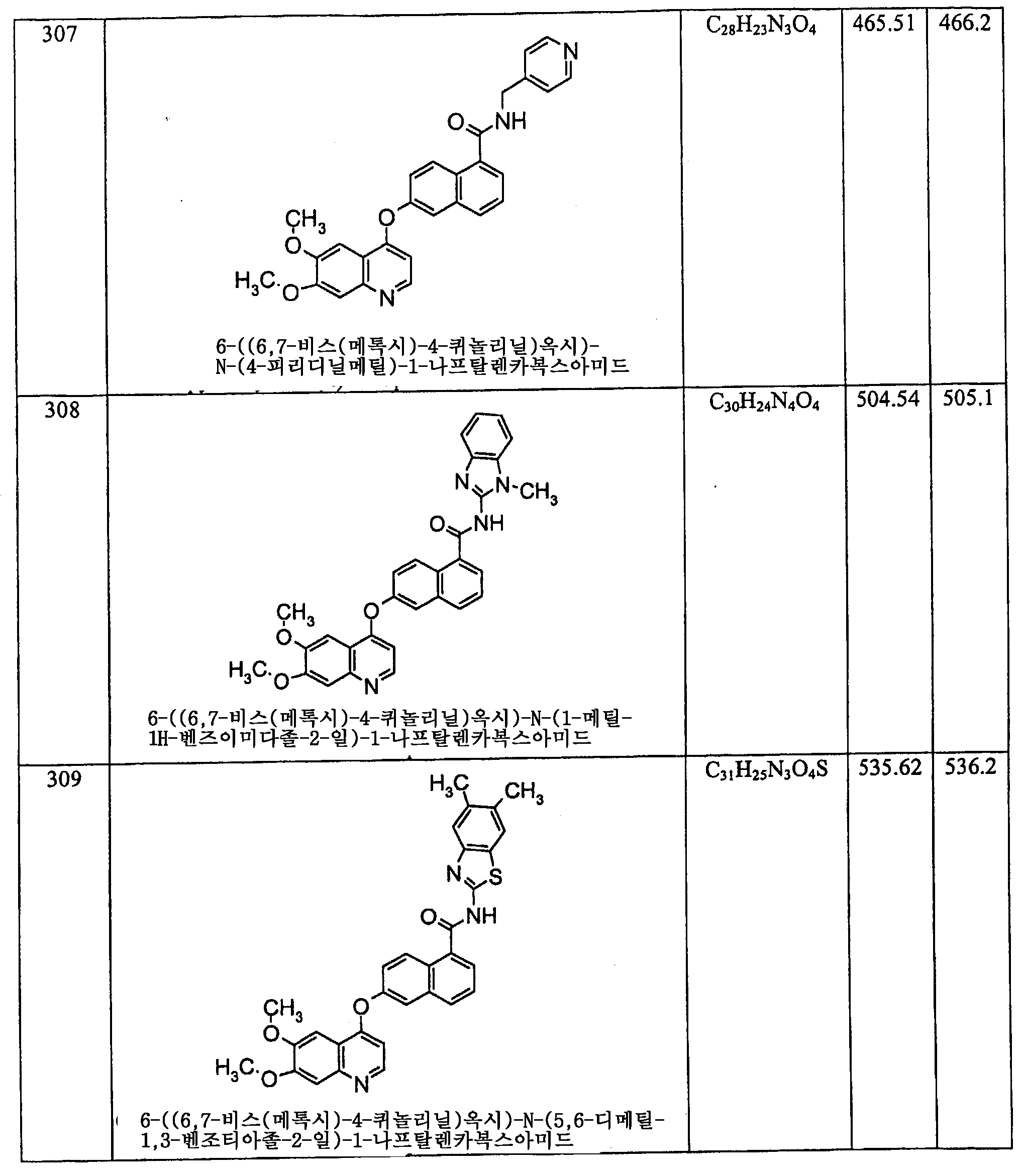 Figure 112006060289308-PCT00156