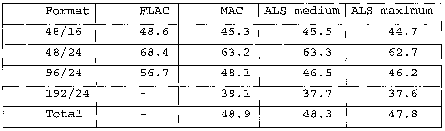 Figure imgf000058_0001