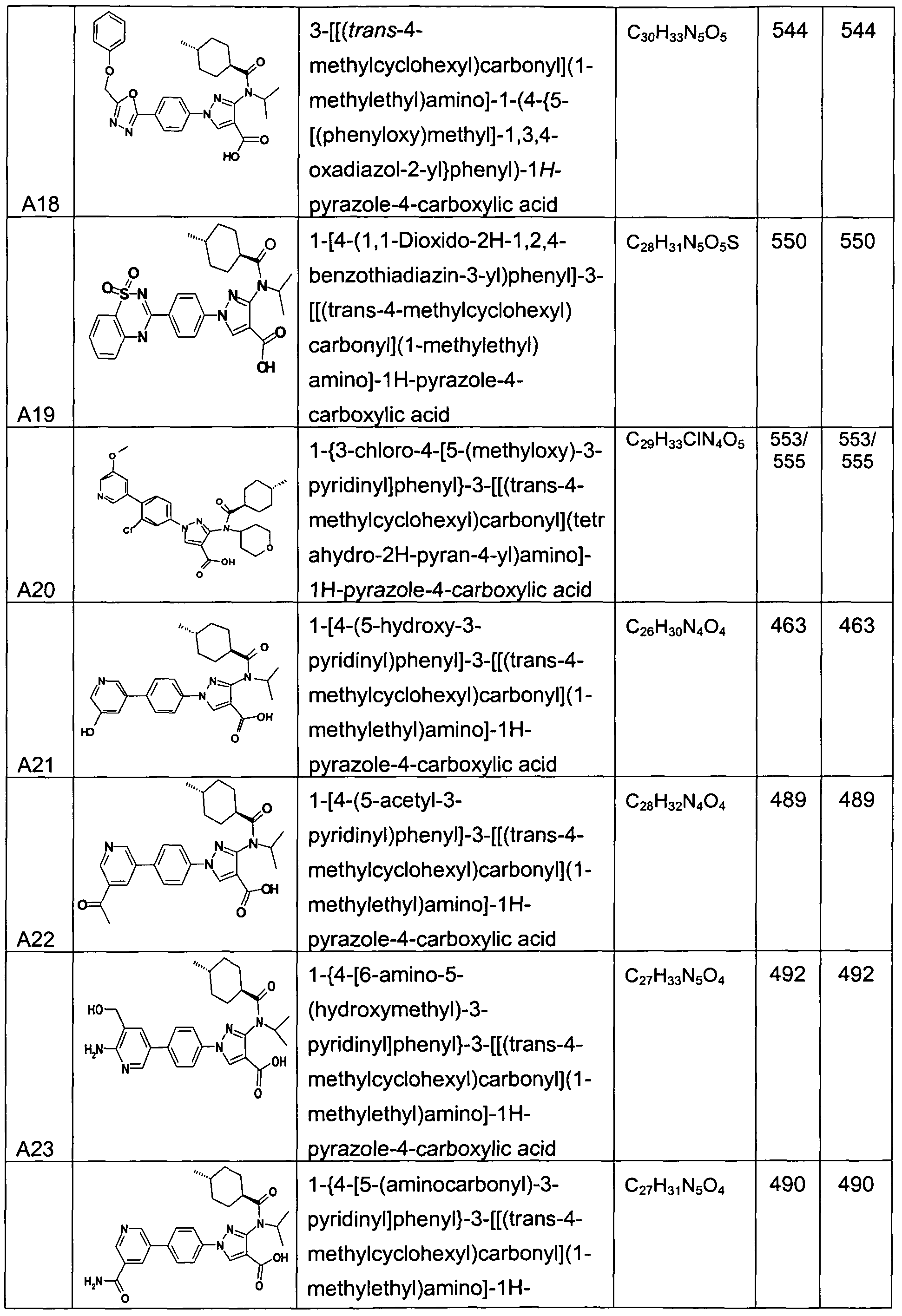 Figure imgf000246_0001