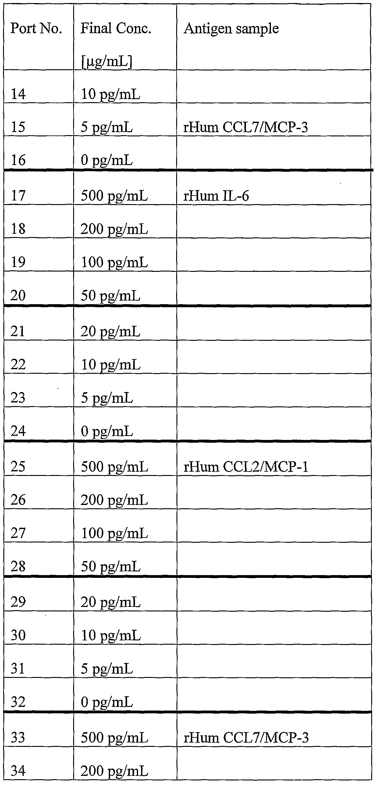Figure imgf000091_0001