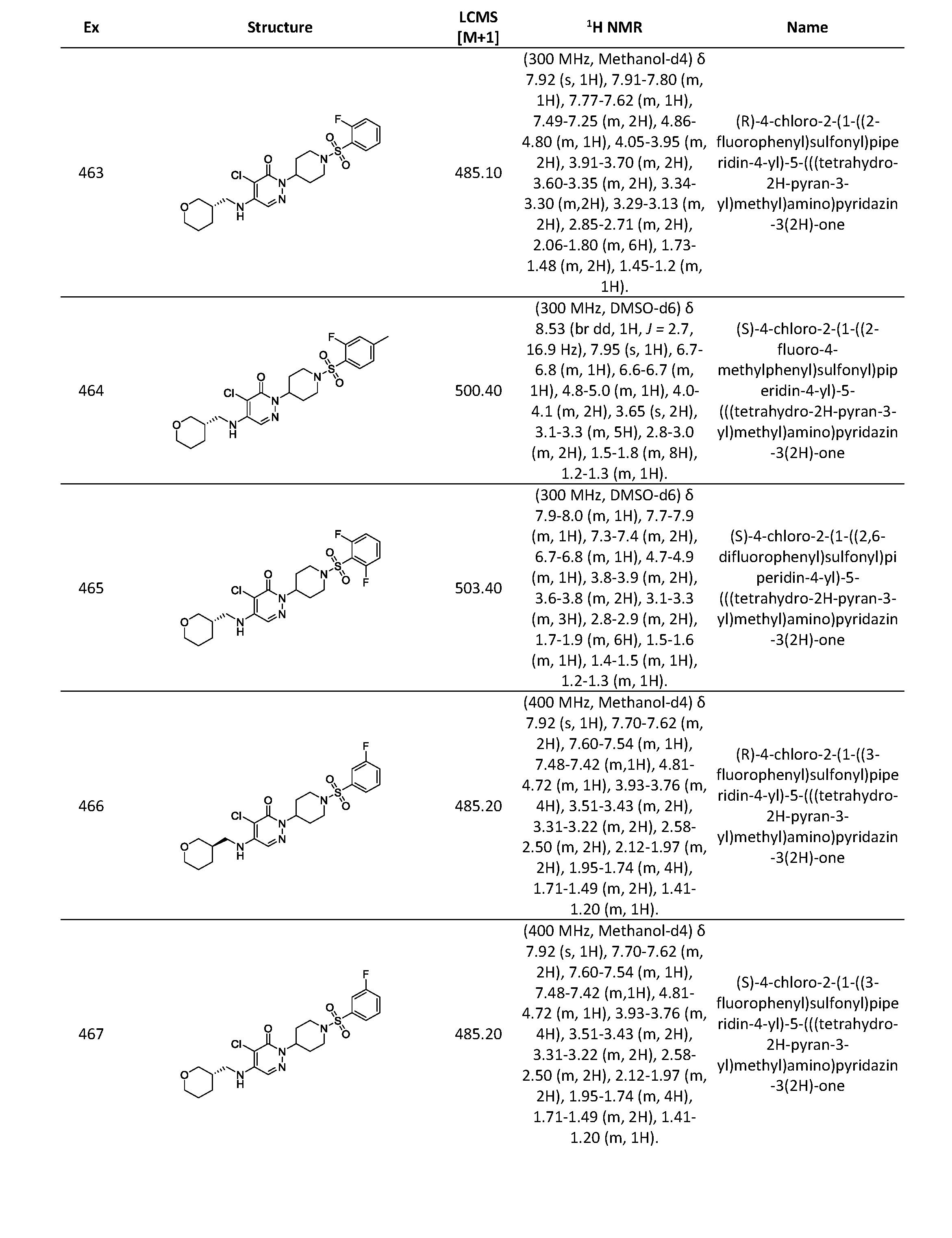 Figure imgf000464_0001