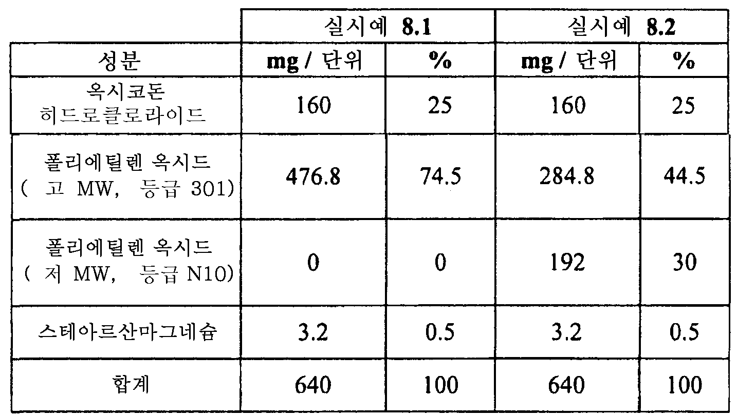 Figure 112015061795592-pat00029