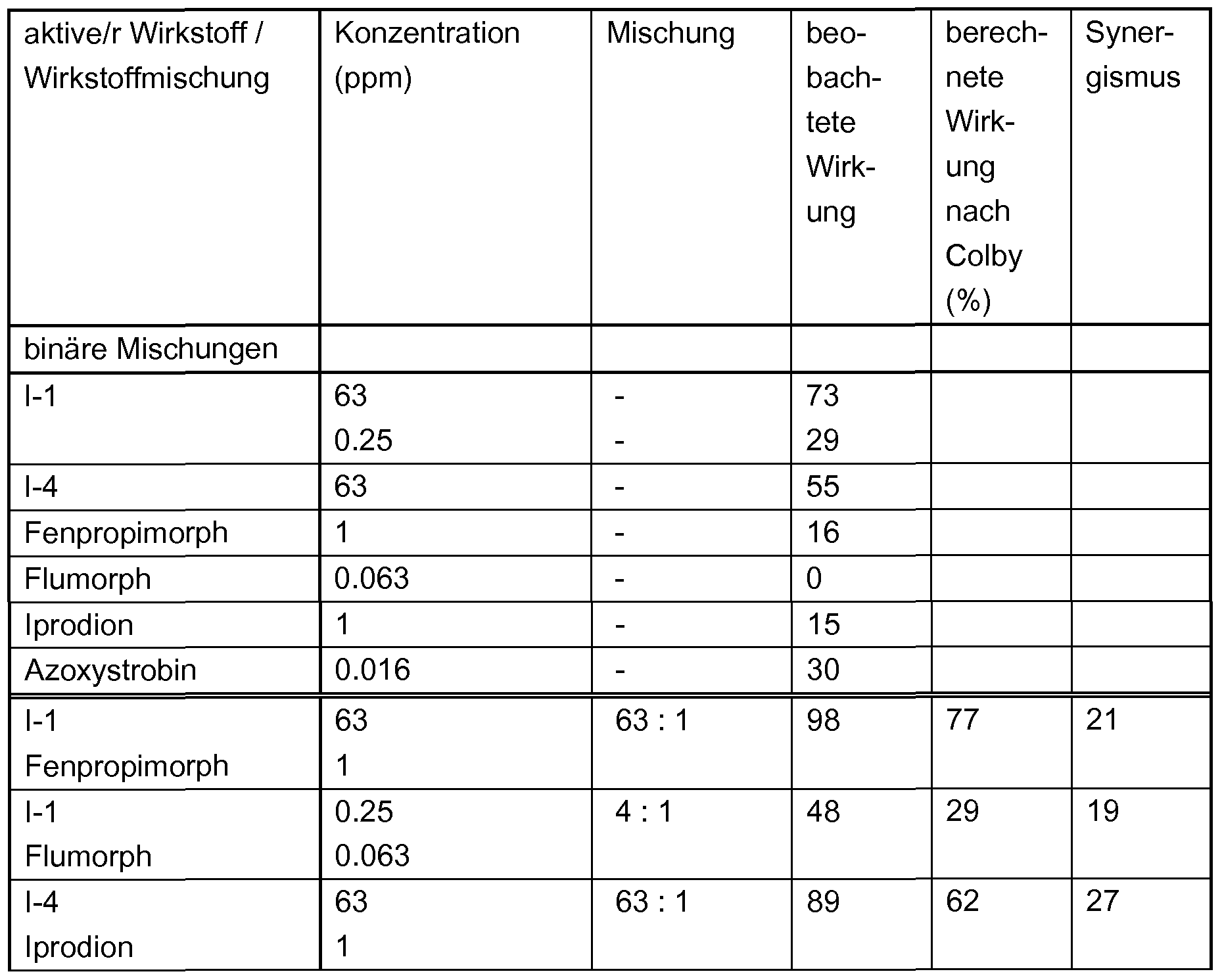 Figure imgf000267_0001