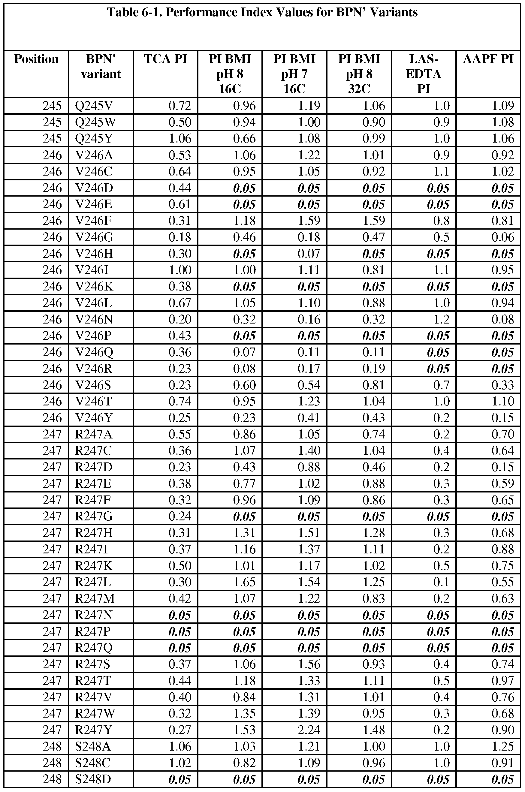 Figure imgf000206_0001