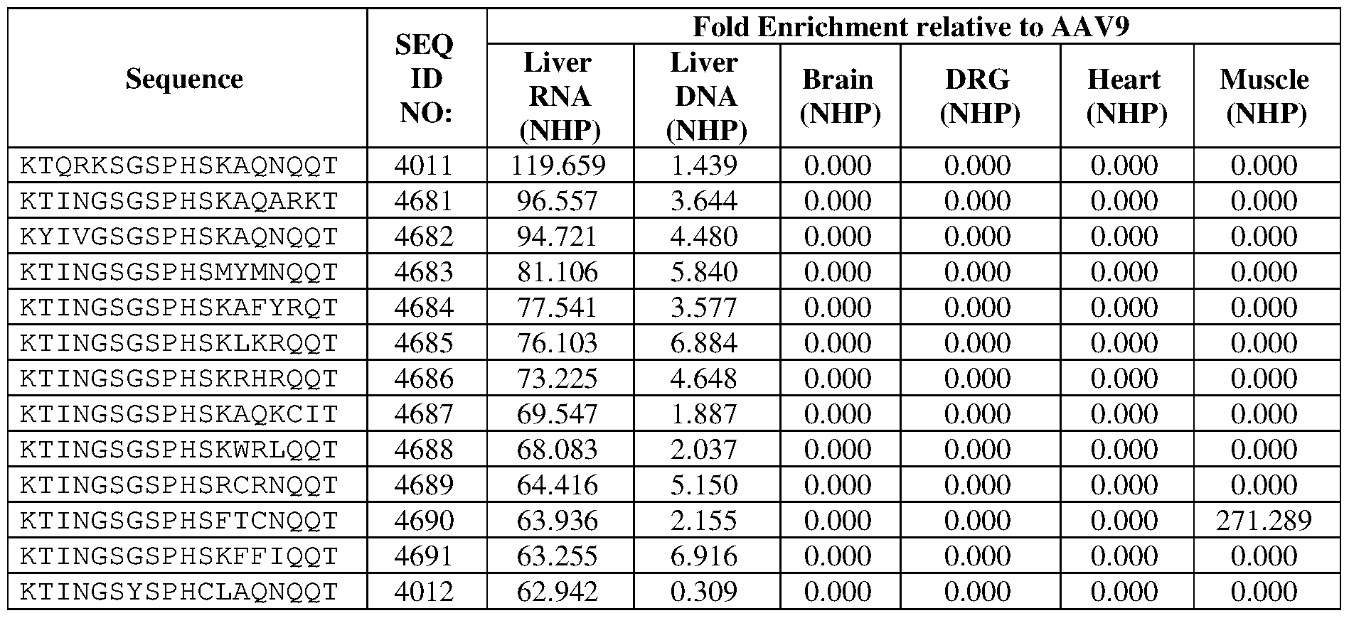 Figure imgf000245_0002