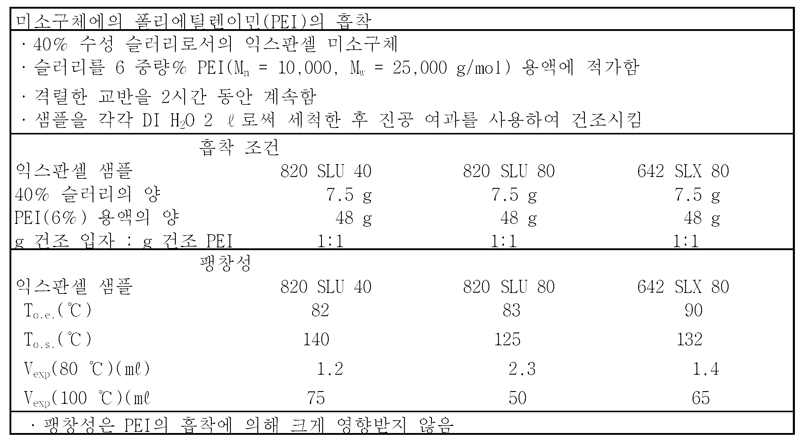 Figure 112012040359200-pat00002