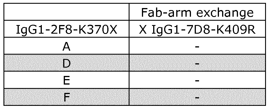 Figure imgf000141_0002