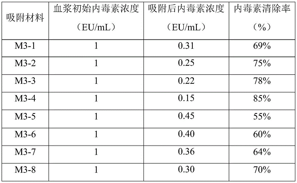 Figure BDA0002176456920000081