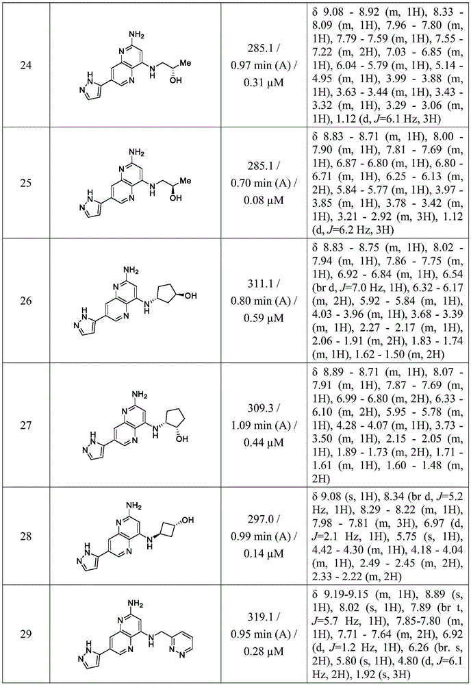Figure BDA0003155639250000651