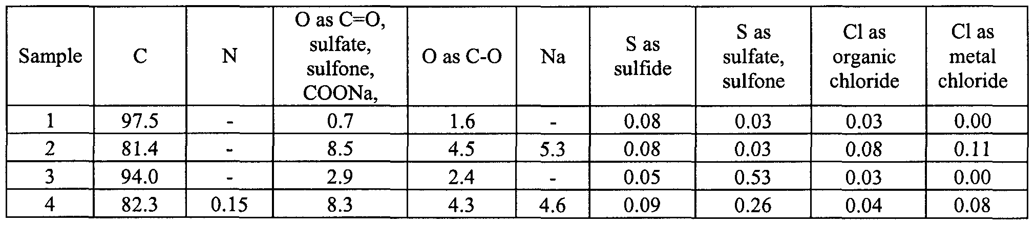Figure imgf000051_0002