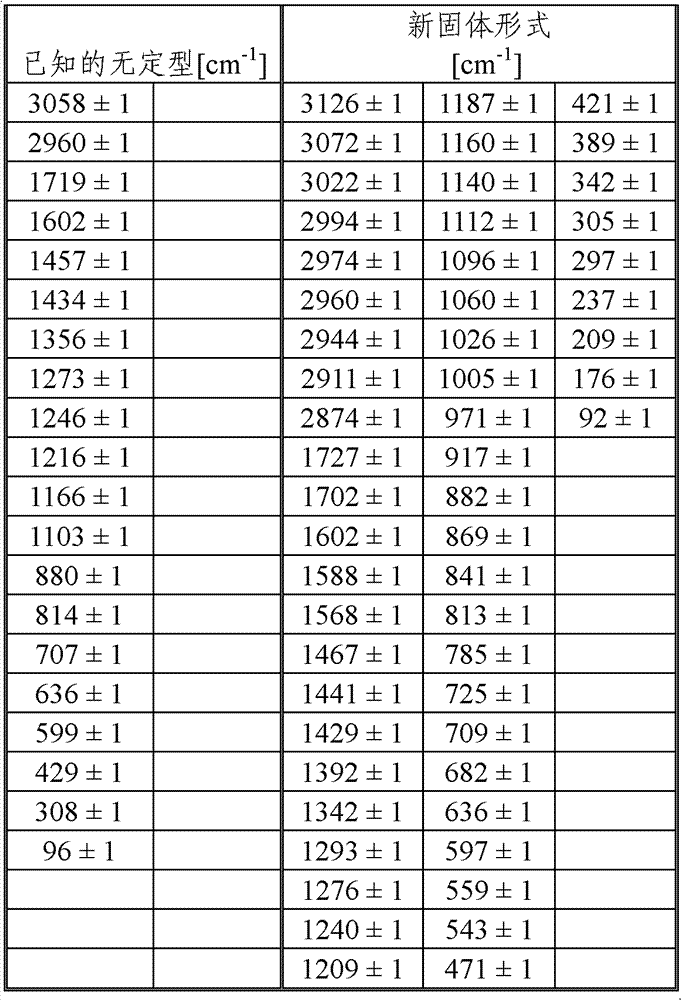 Figure BDA0000157575140000032