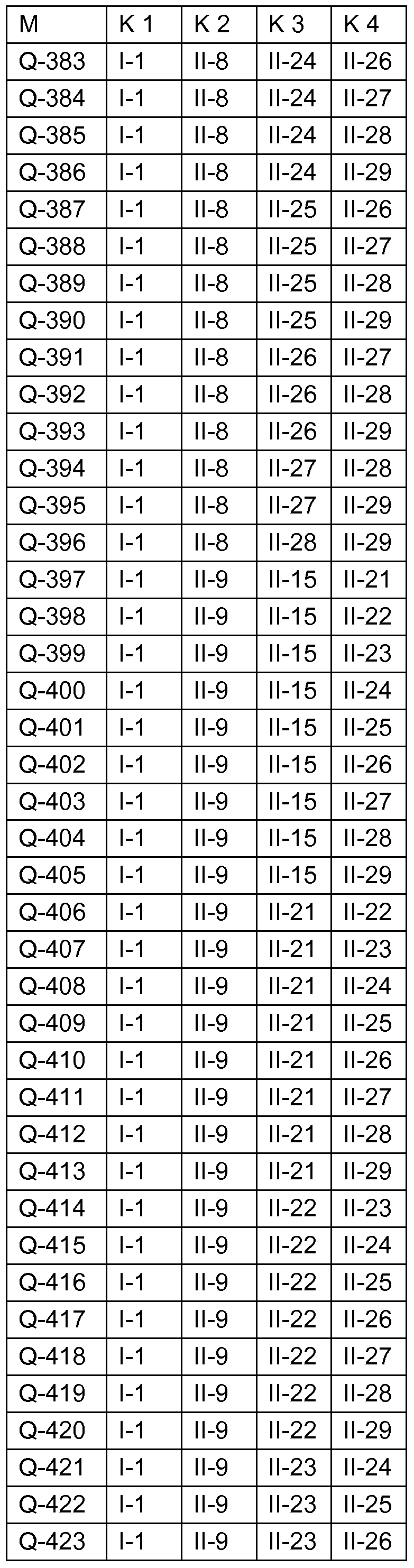 Figure imgf000143_0002