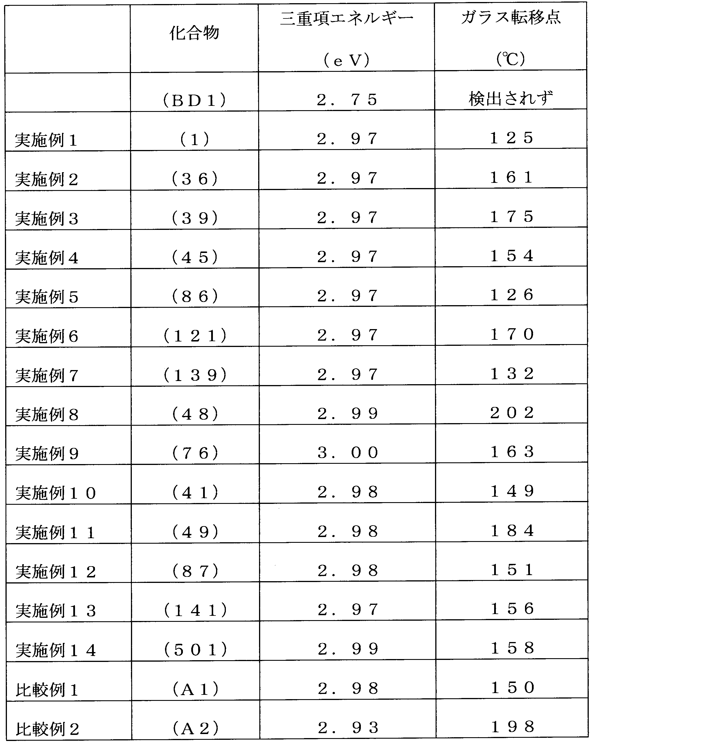 Figure JPOXMLDOC01-appb-T000001