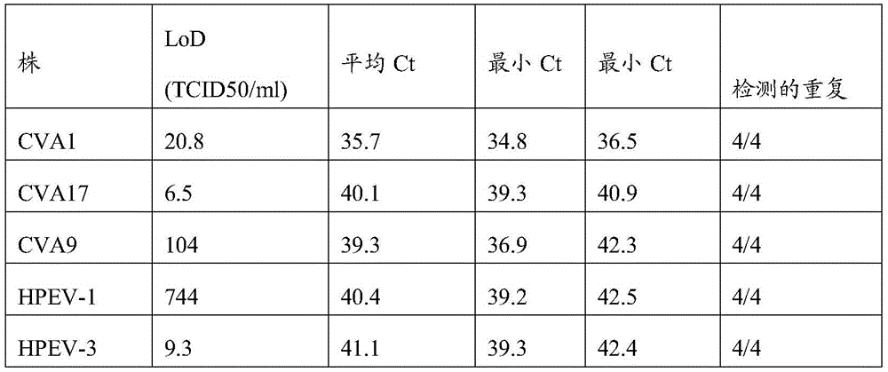 Figure BDA0001193306400000251