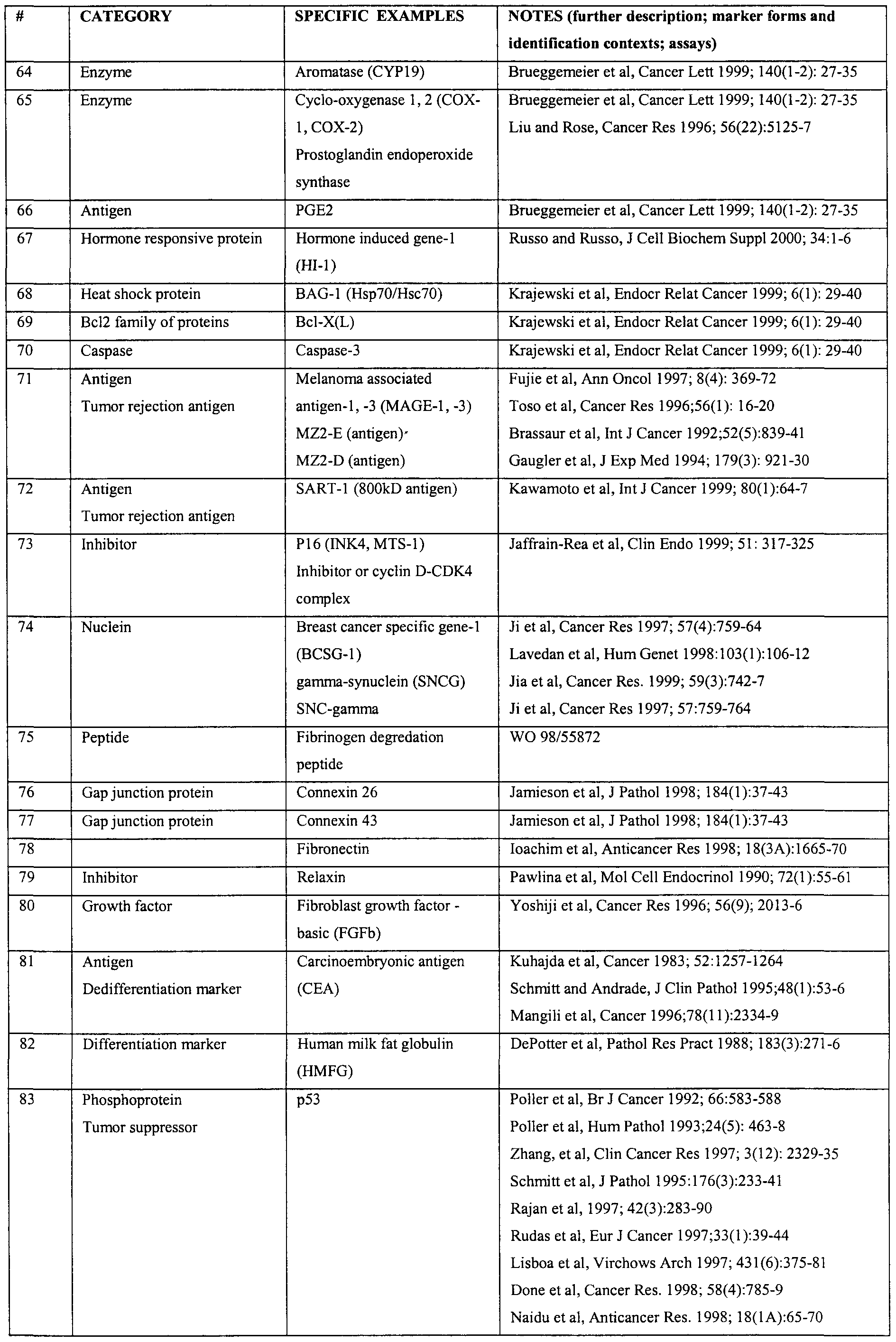 Figure imgf000033_0001