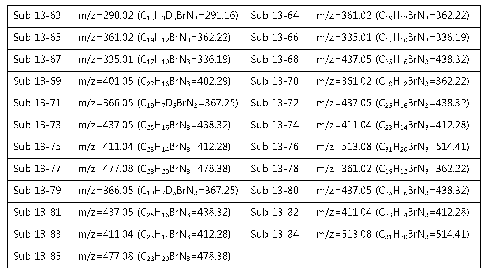 Figure PCTKR2012009531-appb-I000110