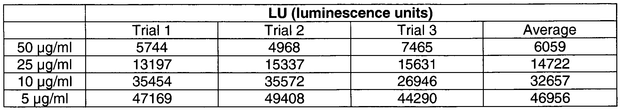 Figure imgf000021_0001