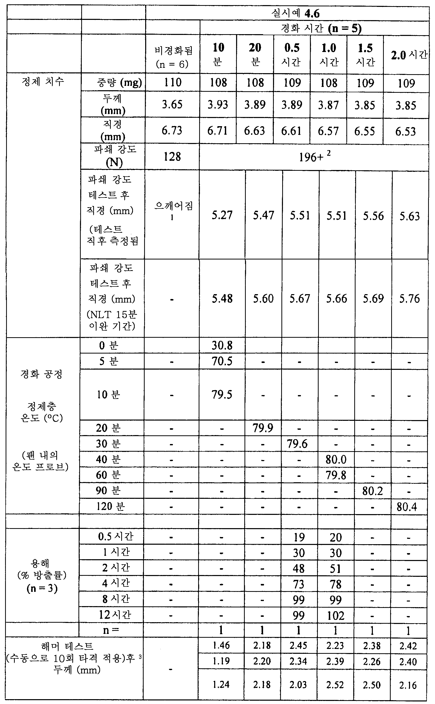 Figure 112015061795592-pat00016