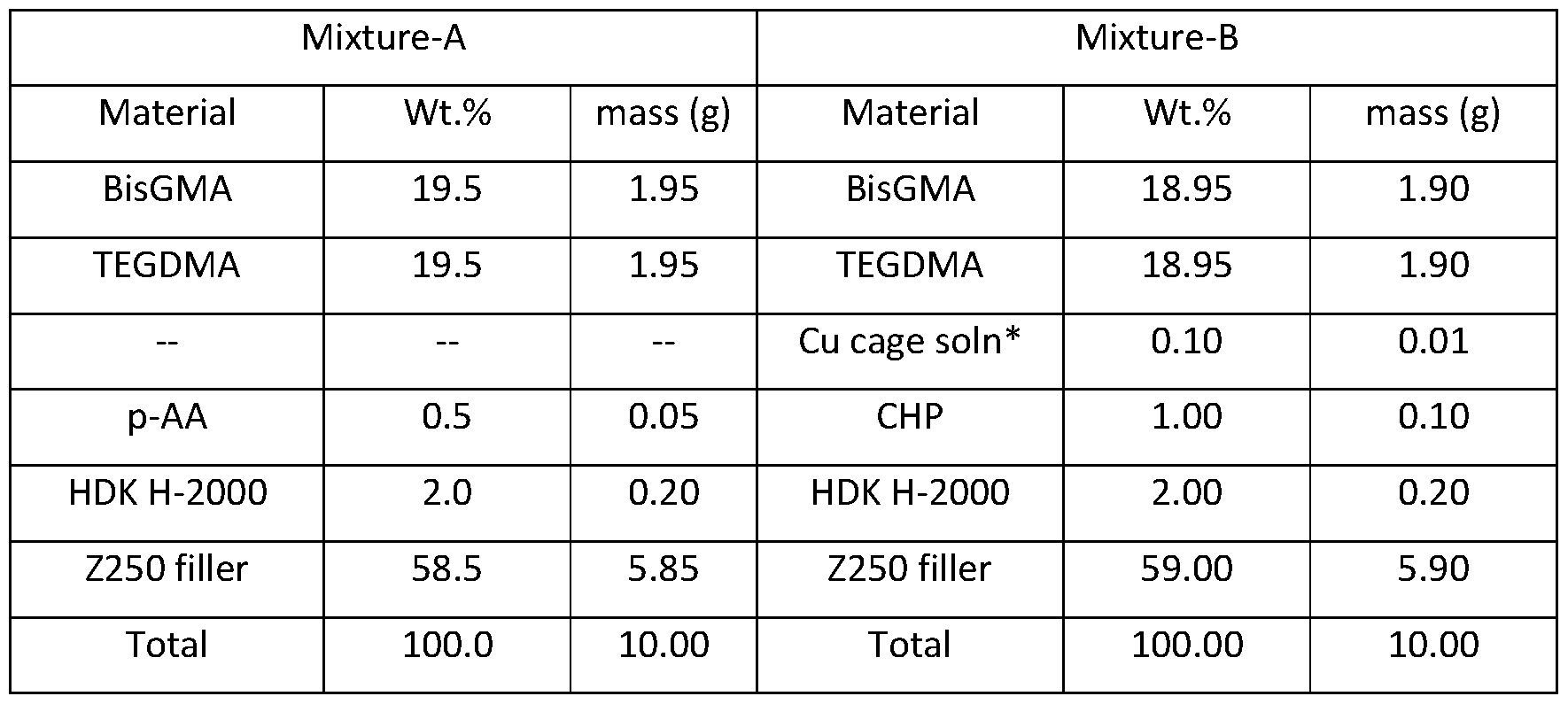 Figure imgf000060_0001